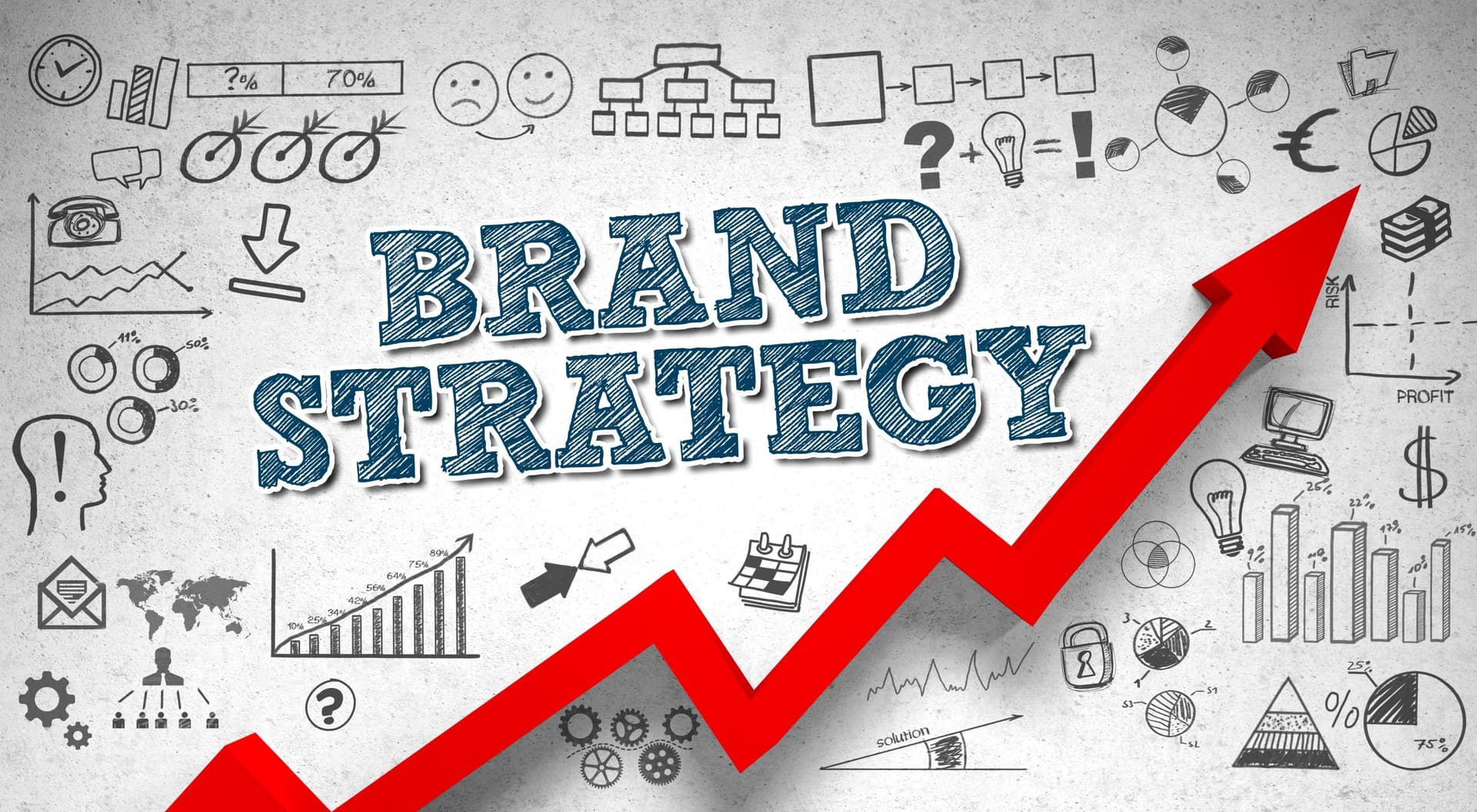 5 Steps to Building a Strong Brand